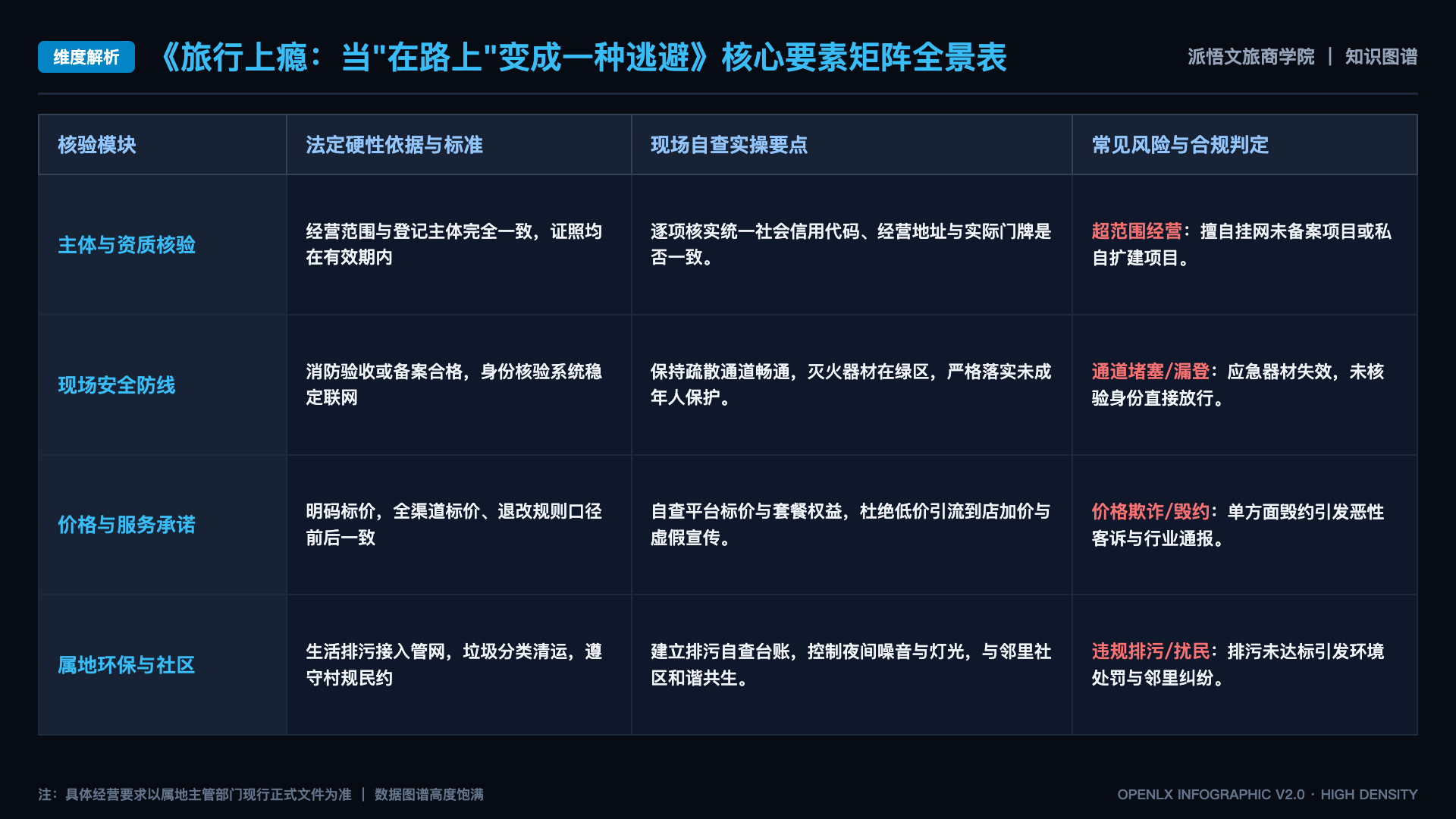 旅行上瘾:当