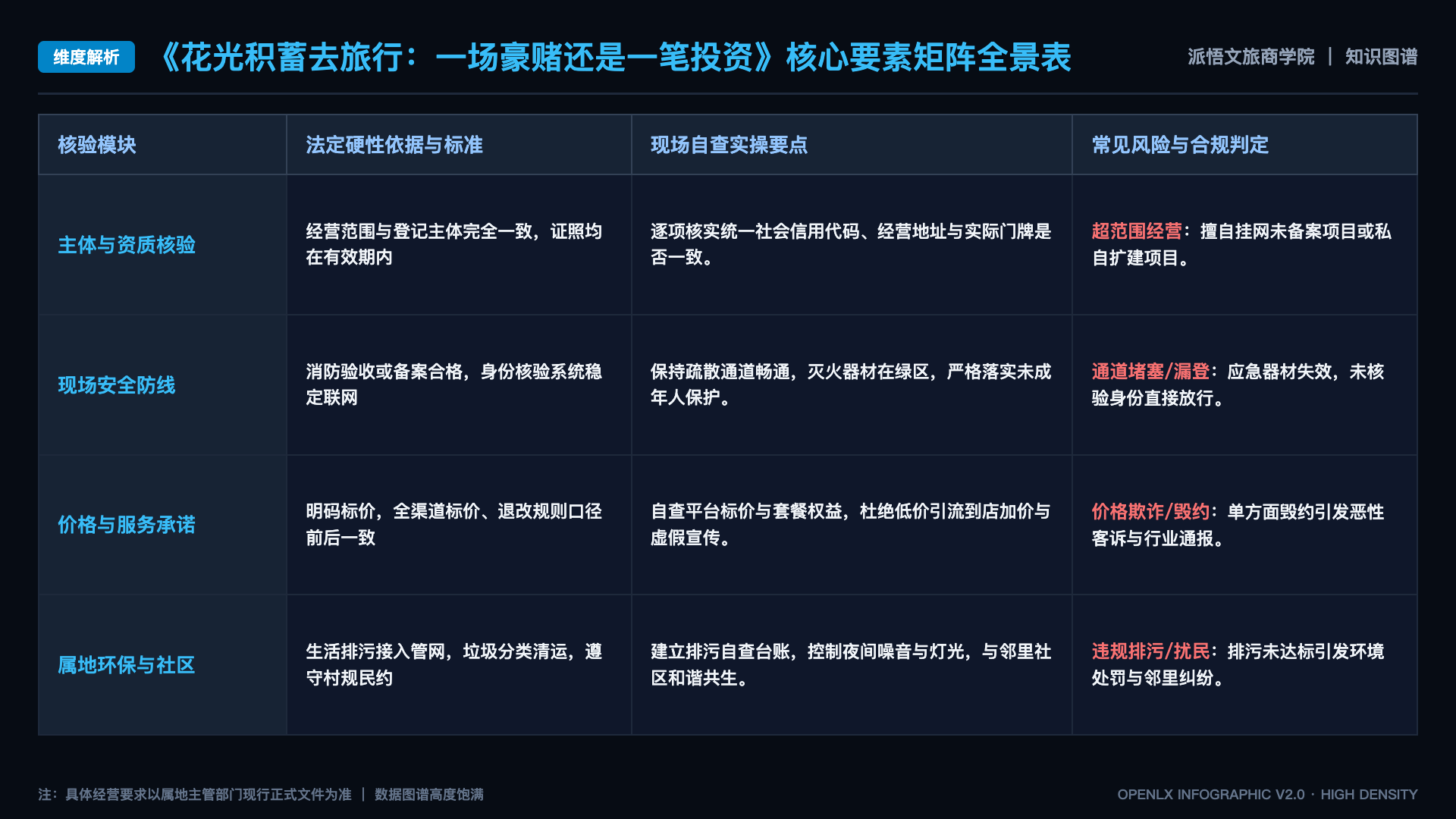 花光积蓄去旅行:一场豪赌还是一笔投资 - 核心矩阵表