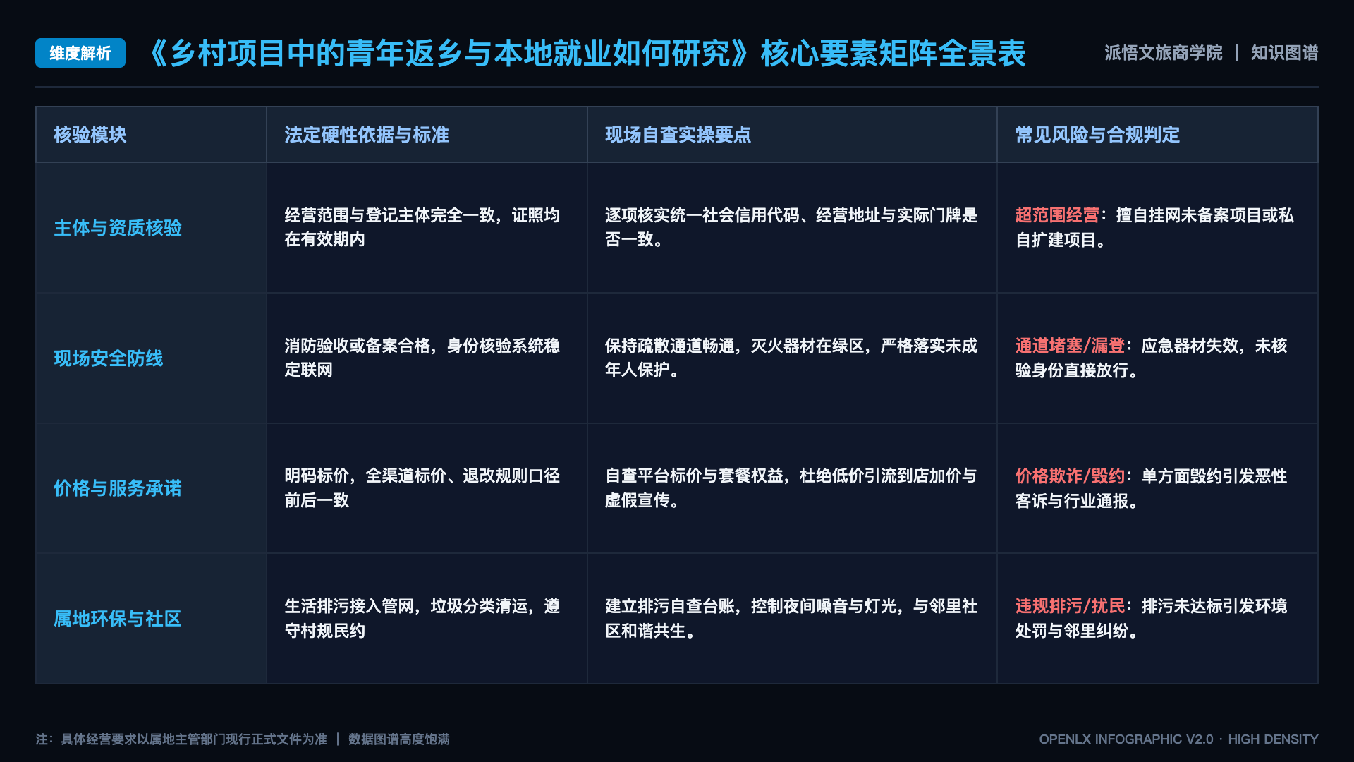 乡村项目中的青年返乡与本地就业如何研究 - 核心矩阵表