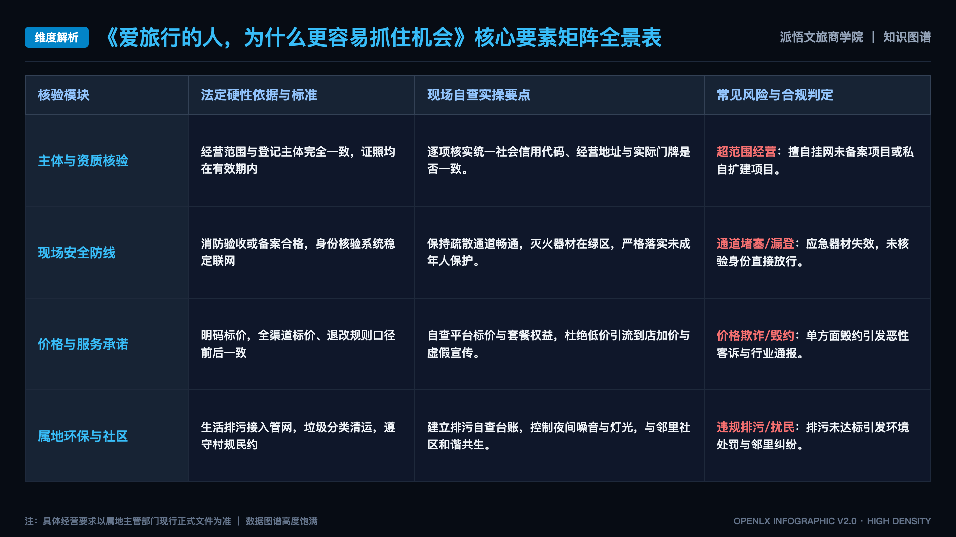 爱旅行的人,为什么更容易抓住机会 - 核心矩阵表