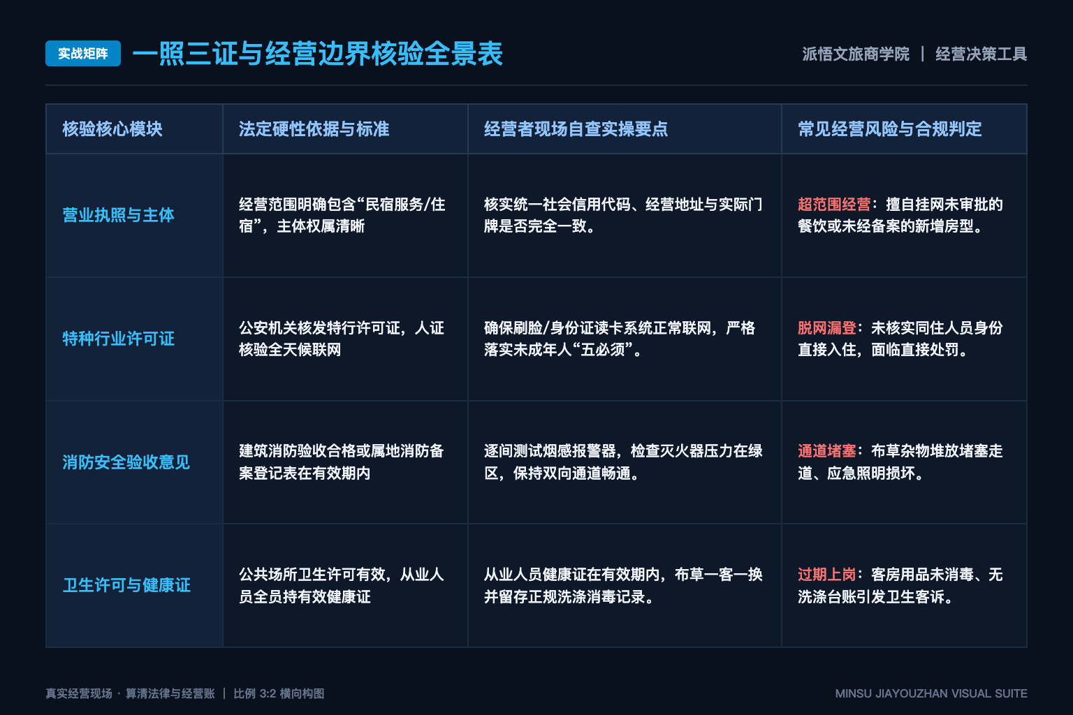 民宿经营成本分析中,哪些费用必须拆成固定成本和可变成本? - 实战矩阵表