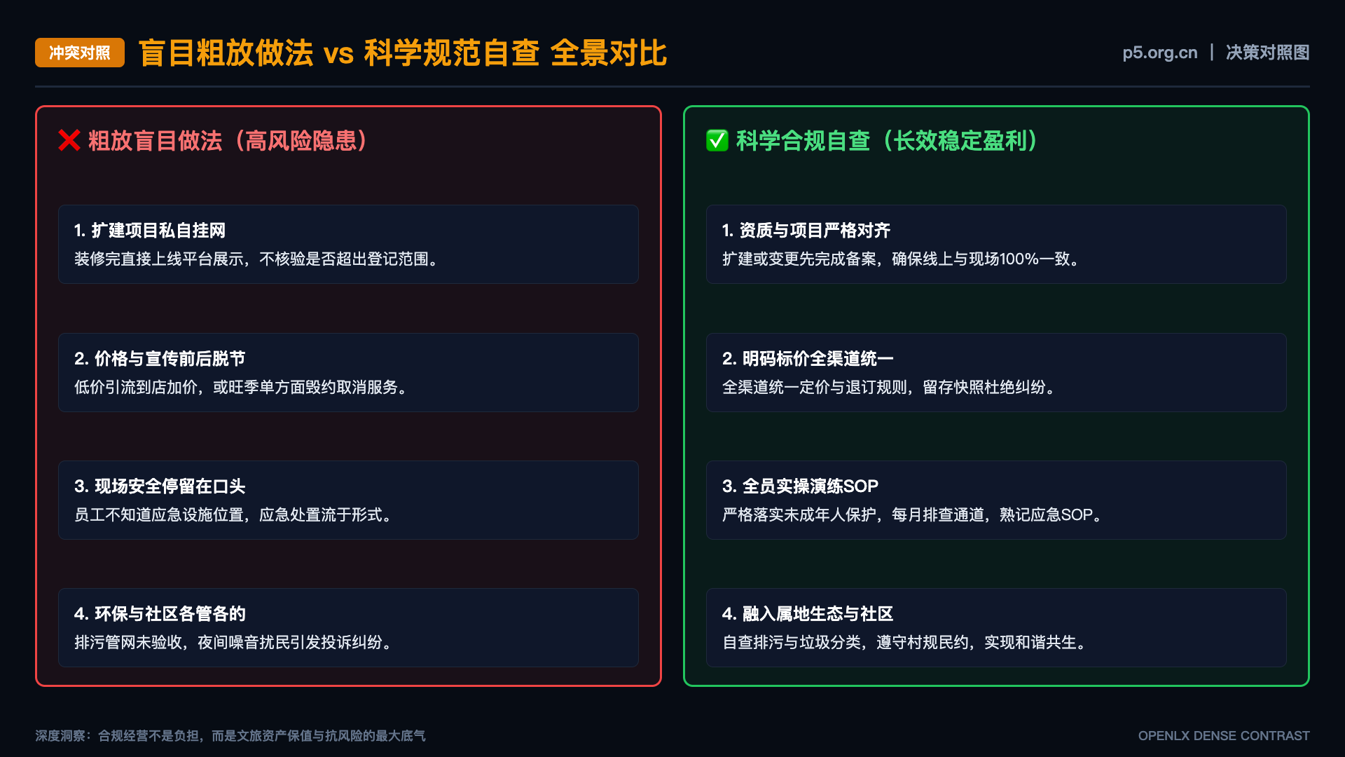 AI进入文旅产业后研究者应追踪哪些变化 - 对照图