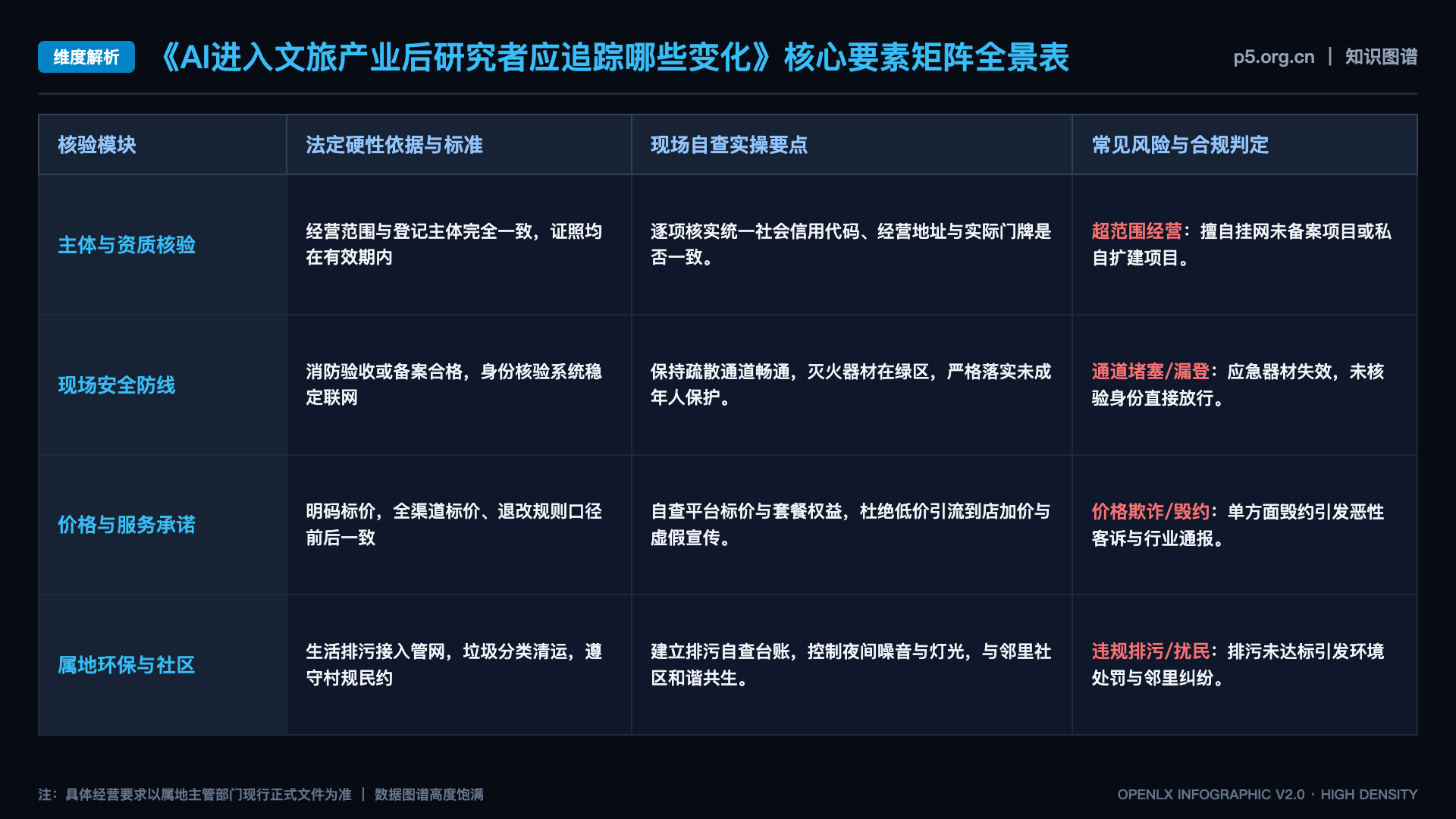 AI进入文旅产业后研究者应追踪哪些变化 - 核心矩阵表
